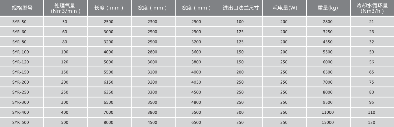 余热再生干燥机规格参数