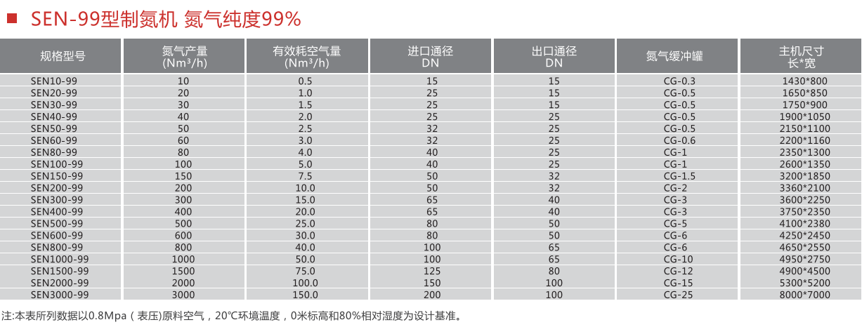 制氮机参数规格