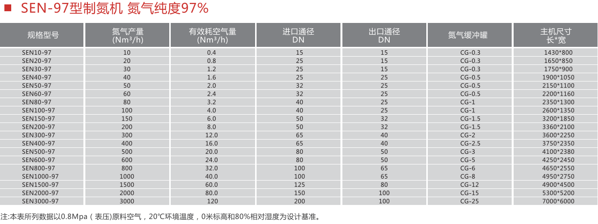 制氮装置参数