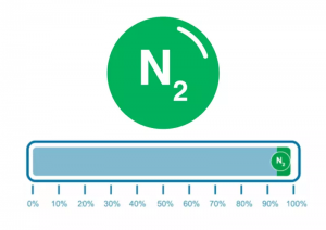 制氮机氮气纯度