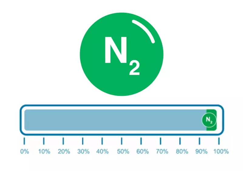 制氮机氮气纯度